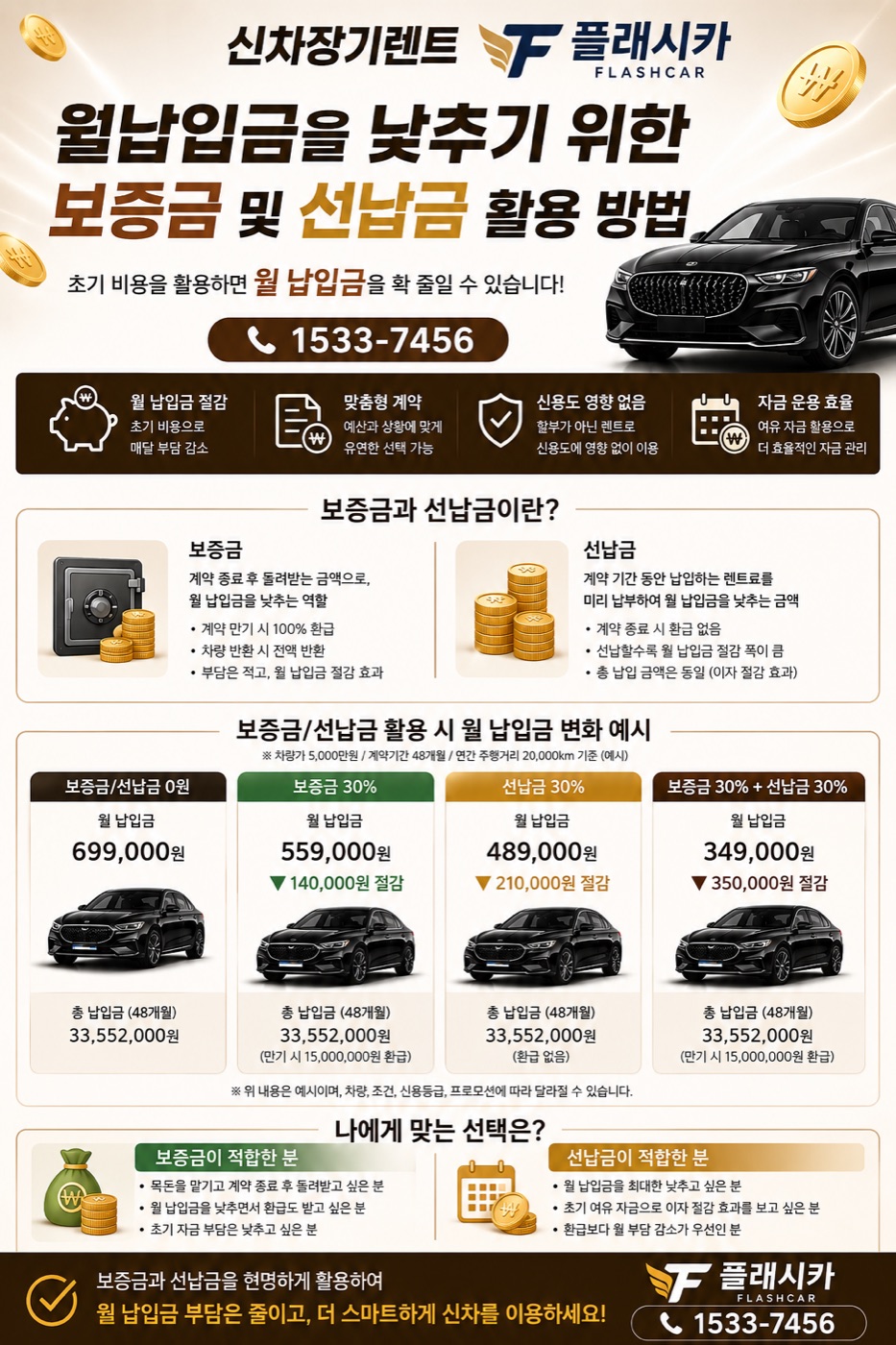 보증금·선납금 활용 안내