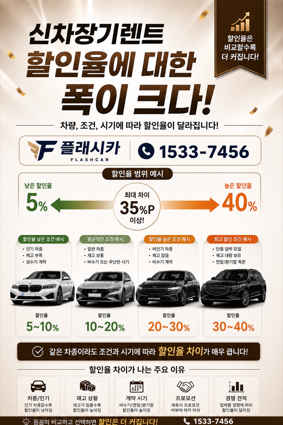 신차 장기렌트 할인율 안내